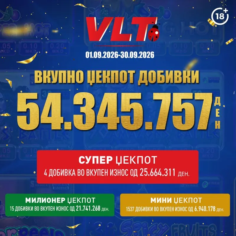 ВИДЕОЛОТАРИЈА КАСИНОС АВСТРИЈА ИСПЛАТИ 54.345.757 ДЕНАРИ ЗА ВЛТ ЏЕКПОТ ДОБИВКИ ВО СЕПТЕМВРИ
